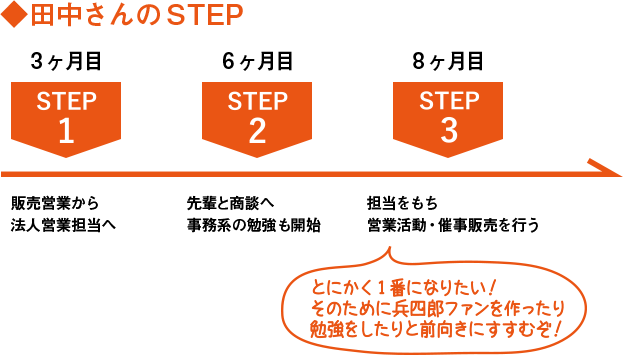 STEP